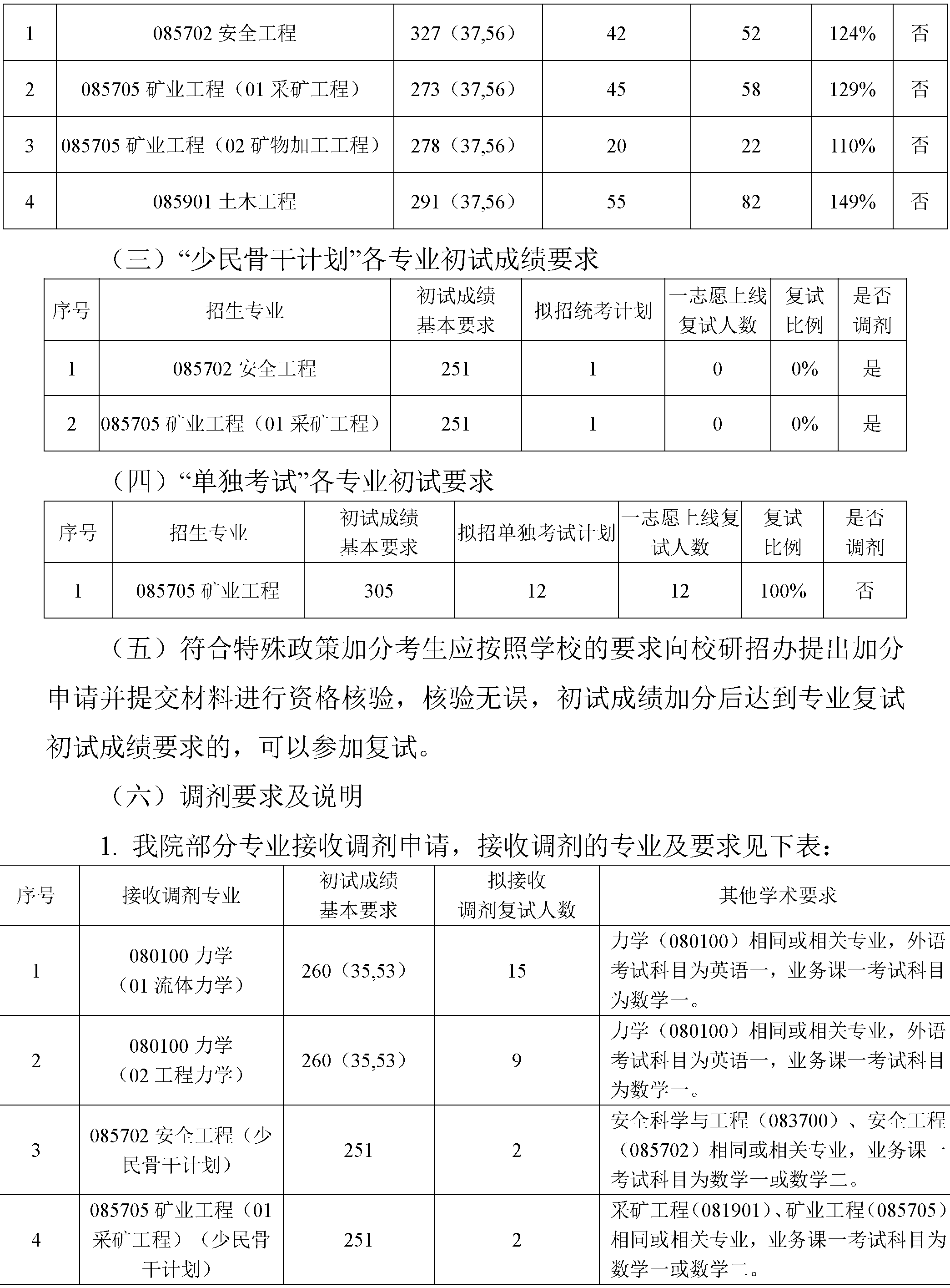 2024年bet36365路检测中心硕士研究生复试方案-4.png